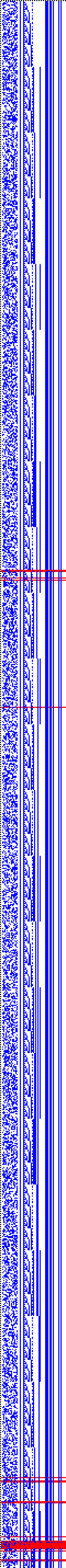 Bild: Logdateigrafik