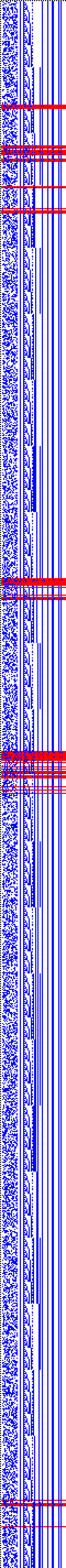 Bild: Logdateigrafik