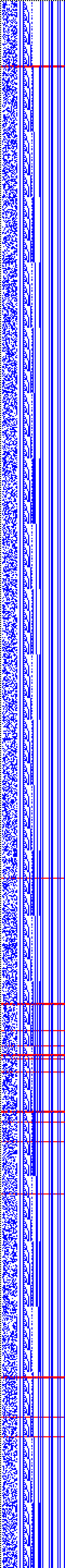 Bild: Logdateigrafik