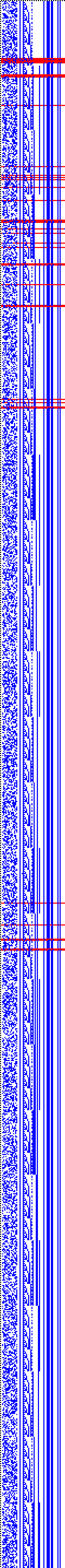 Bild: Logdateigrafik