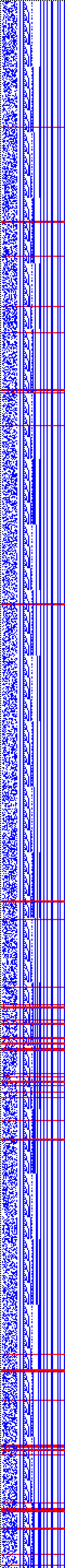 Bild: Logdateigrafik