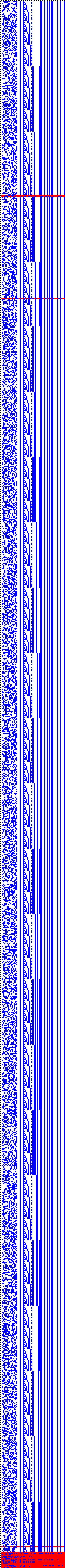 Bild: Logdateigrafik