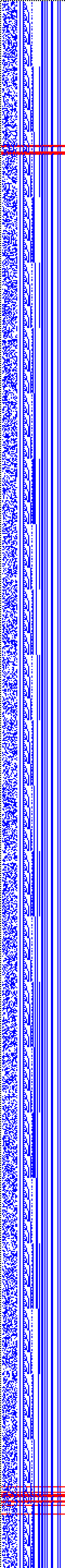 Bild: Logdateigrafik