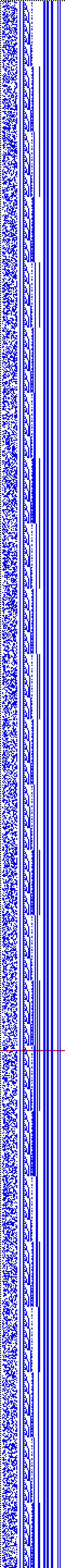 Bild: Logdateigrafik