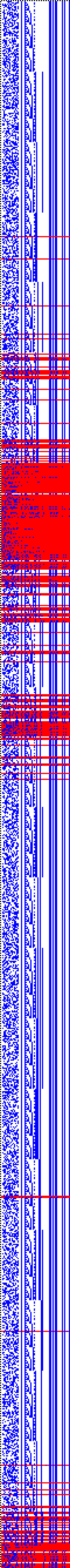 Bild: Logdateigrafik