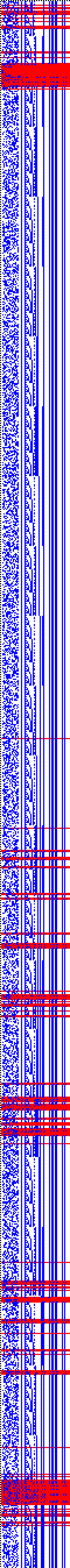 Bild: Logdateigrafik