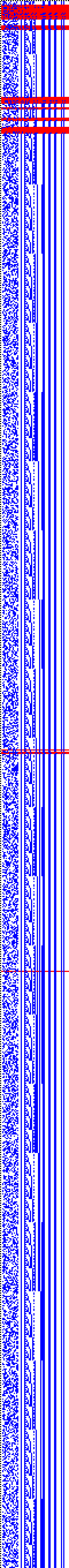 Bild: Logdateigrafik