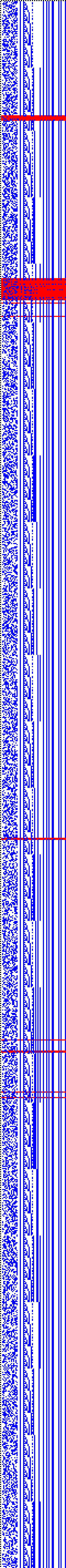 Bild: Logdateigrafik