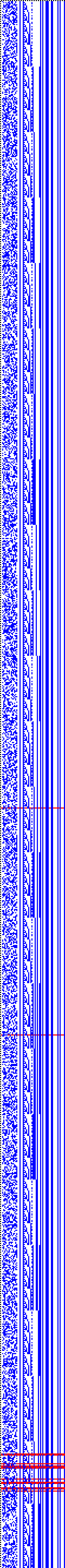 Bild: Logdateigrafik