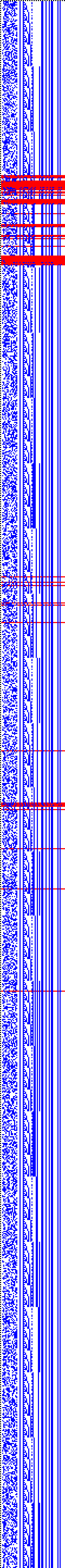 Bild: Logdateigrafik