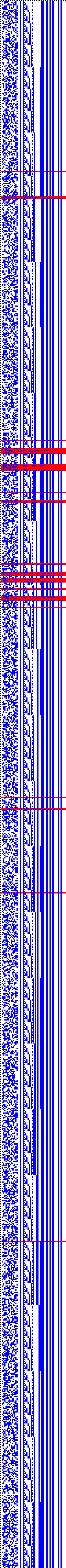 Bild: Logdateigrafik