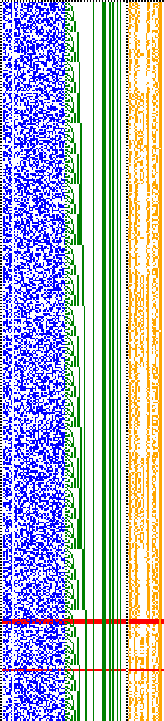 Bild: Logdateigrafik