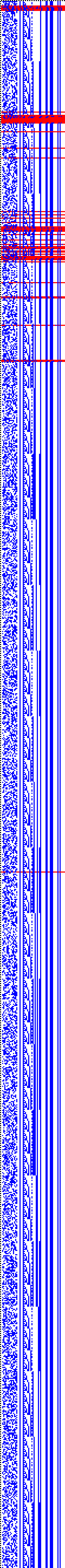 Bild: Logdateigrafik