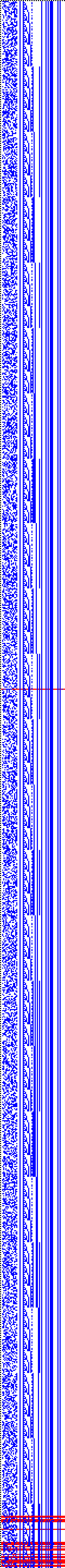 Bild: Logdateigrafik