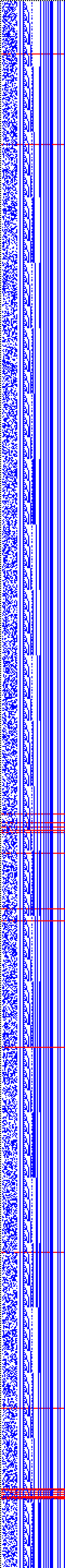 Bild: Logdateigrafik