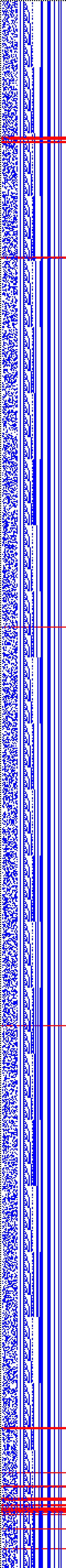 Bild: Logdateigrafik