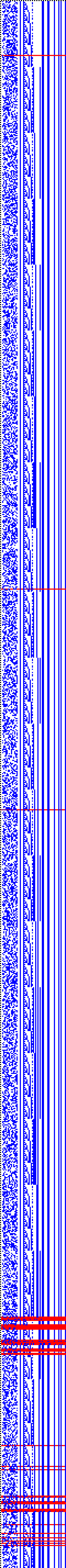 Bild: Logdateigrafik