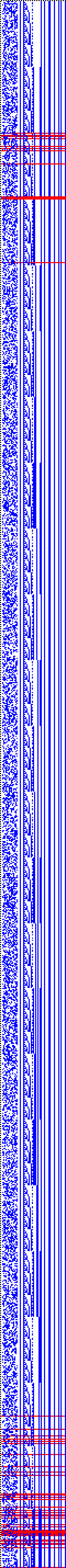 Bild: Logdateigrafik