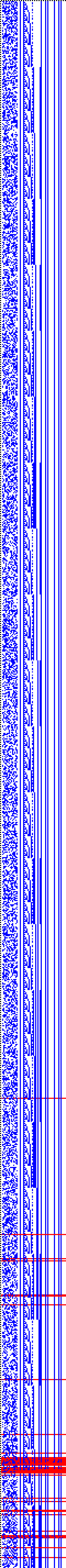 Bild: Logdateigrafik