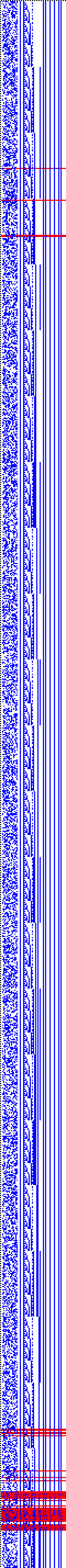 Bild: Logdateigrafik