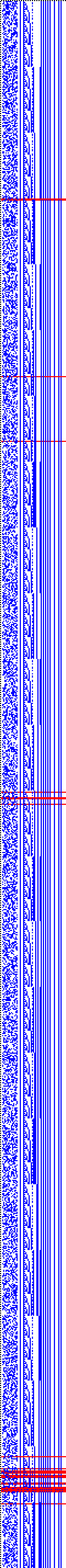 Bild: Logdateigrafik