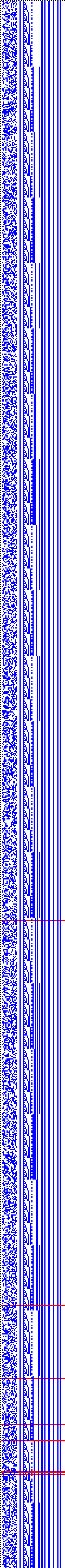 Bild: Logdateigrafik