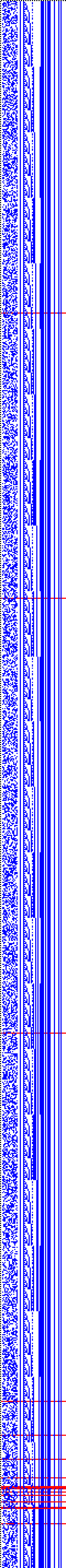 Bild: Logdateigrafik