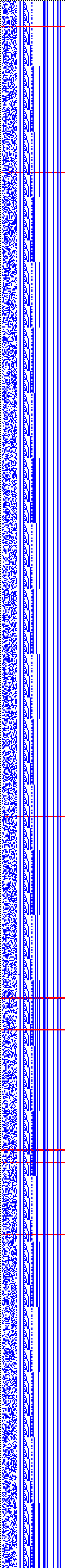 Bild: Logdateigrafik