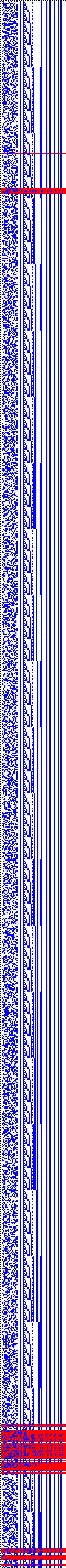 Bild: Logdateigrafik