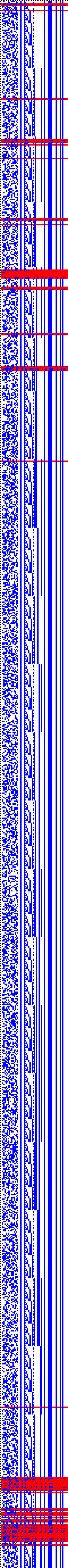 Bild: Logdateigrafik