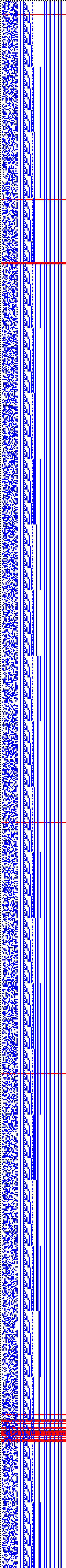 Bild: Logdateigrafik