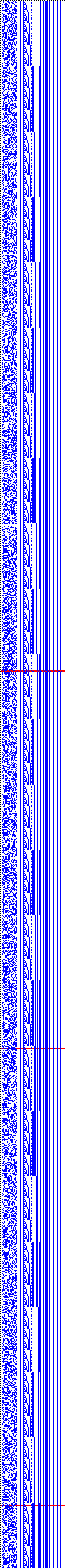 Bild: Logdateigrafik