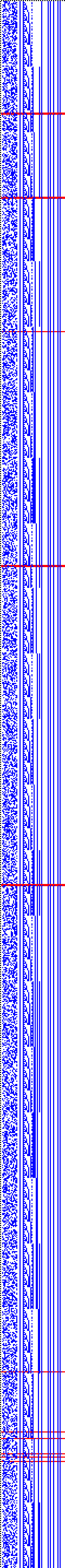 Bild: Logdateigrafik