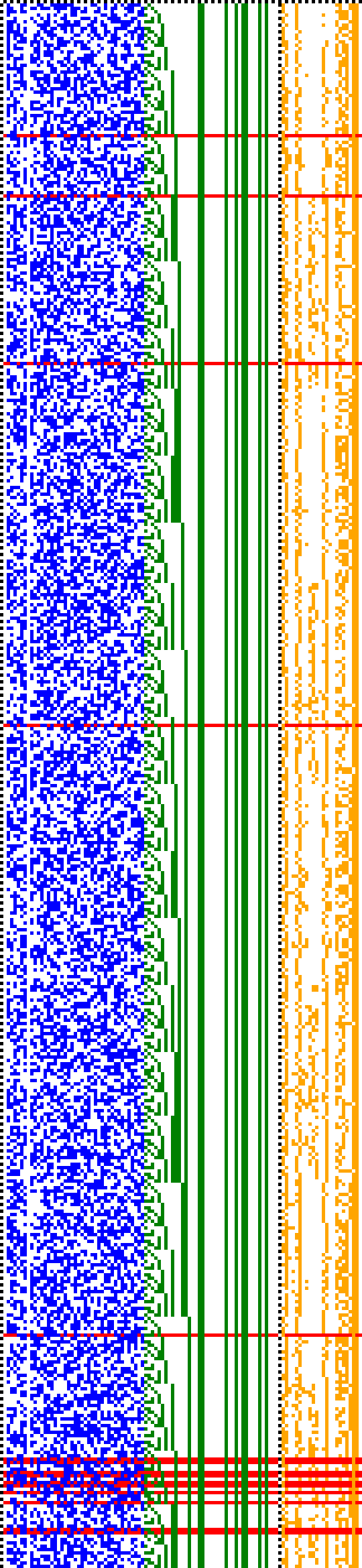 Bild: Logdateigrafik