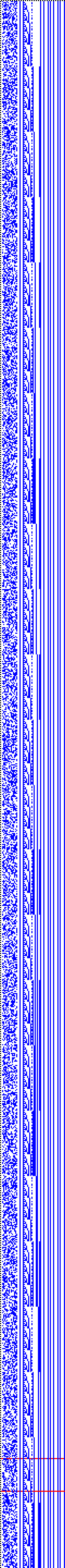 Bild: Logdateigrafik