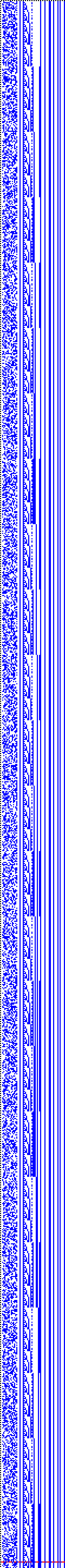 Bild: Logdateigrafik