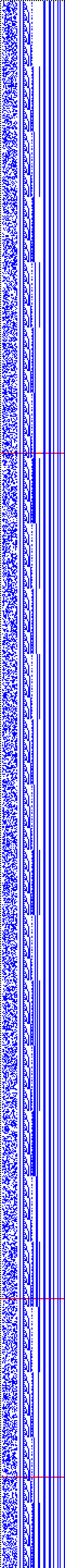 Bild: Logdateigrafik