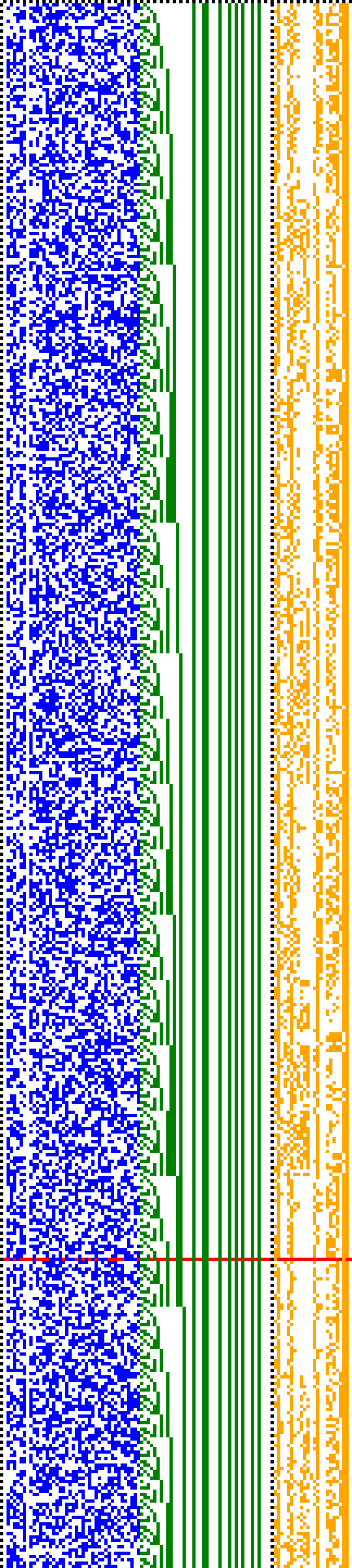 Bild: Logdateigrafik