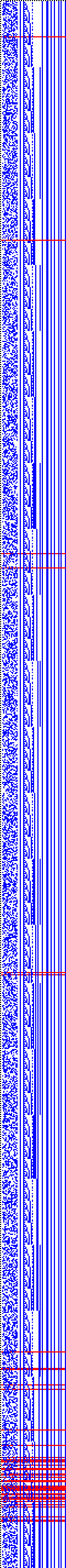 Bild: Logdateigrafik