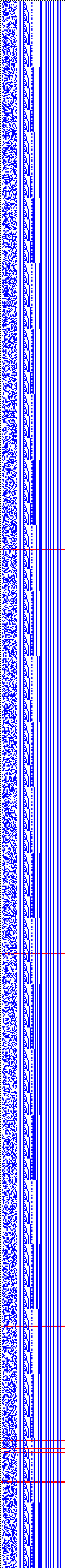 Bild: Logdateigrafik