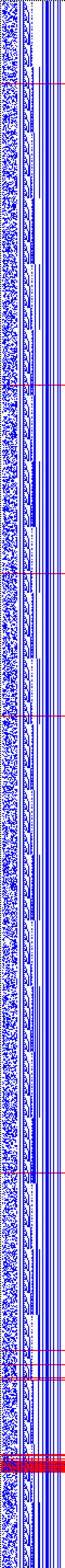 Bild: Logdateigrafik