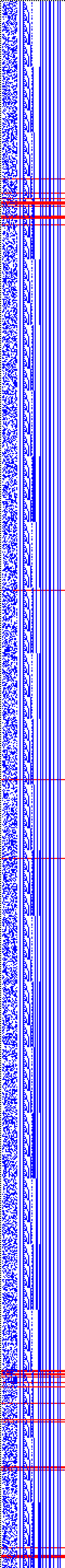 Bild: Logdateigrafik