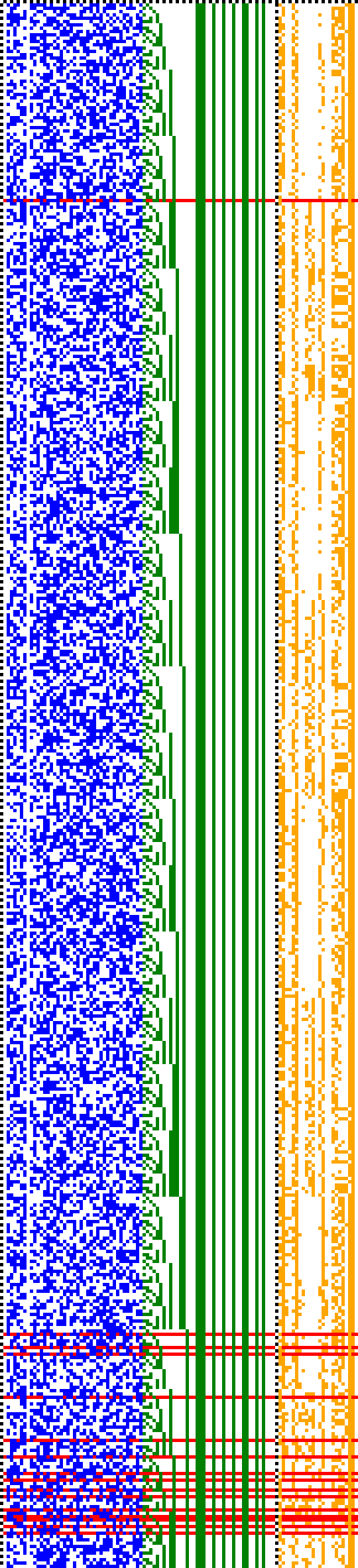 Bild: Logdateigrafik