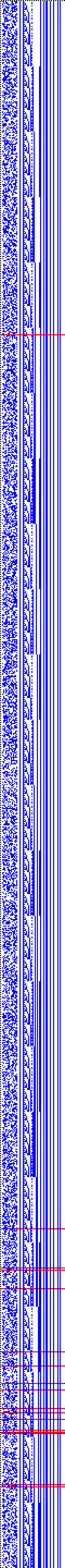 Bild: Logdateigrafik