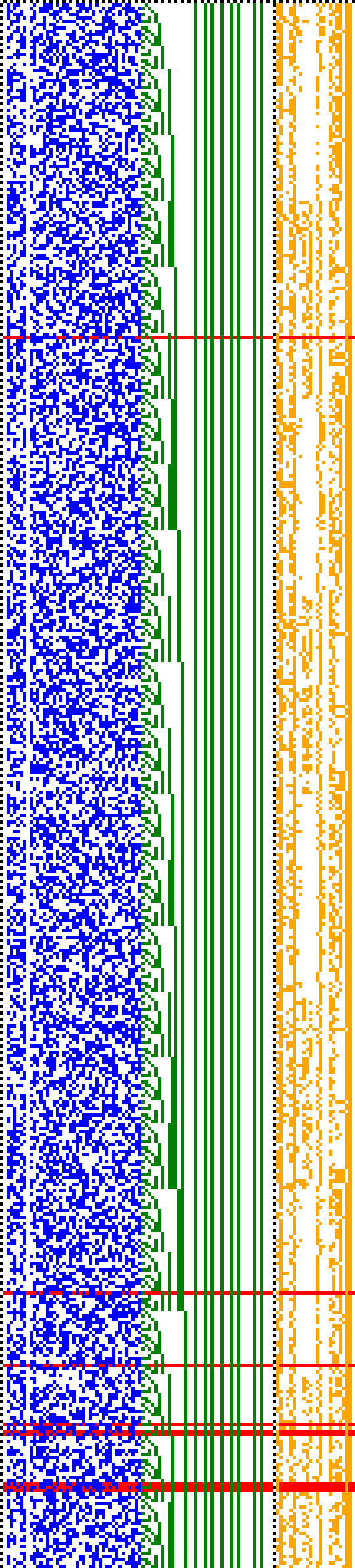 Bild: Logdateigrafik