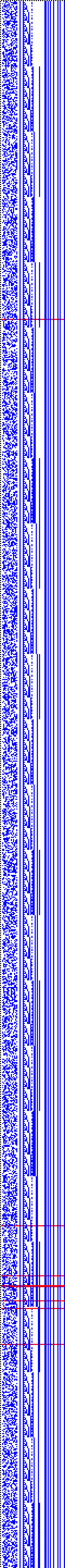 Bild: Logdateigrafik