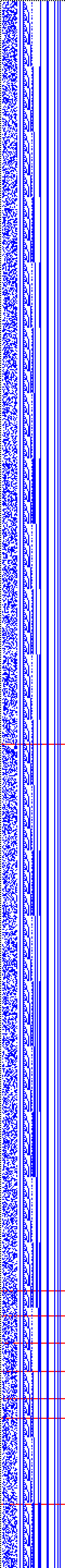 Bild: Logdateigrafik