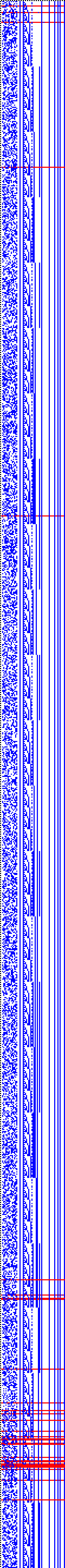 Bild: Logdateigrafik