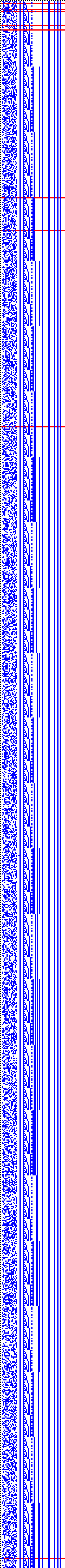 Bild: Logdateigrafik