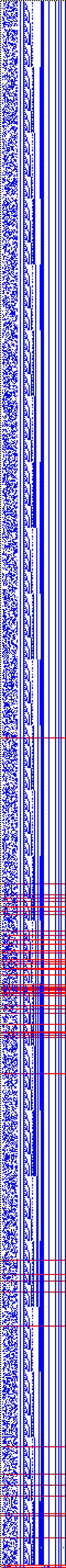 Bild: Logdateigrafik